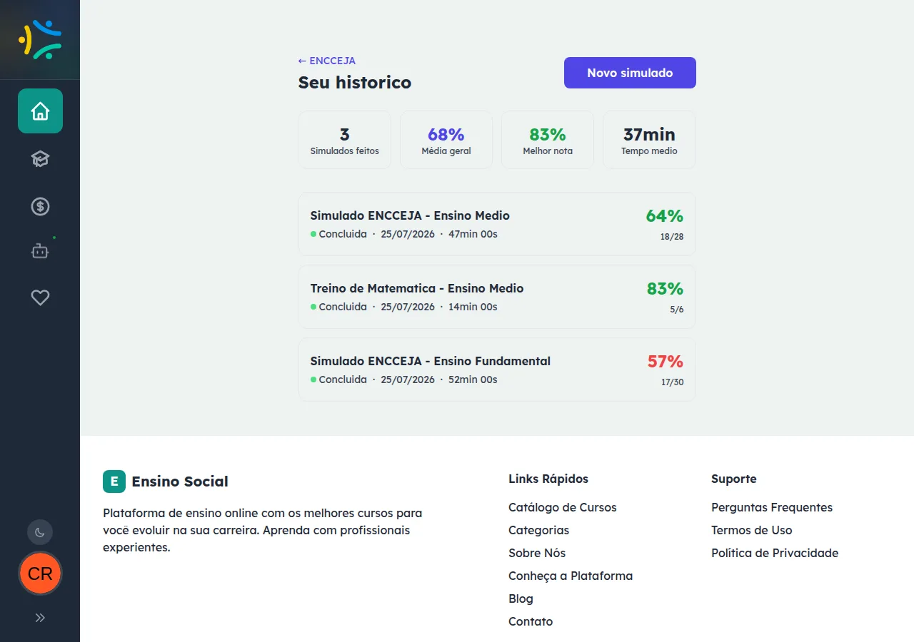 Histórico de simulados ENCCEJA com três provas concluídas, média geral de 68%, melhor nota 83% e tempo médio de 37 minutos